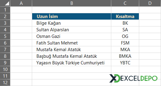 Ad Soyadların Baş Harflerinden Kısaltma Oluşturma Ad Soyadların Baş Harflerinden Kısaltma Oluşturma