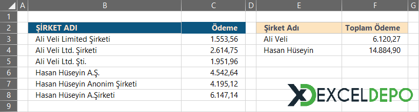 Cümlenin İlk X Kelimesine Göre Toplam Alma Cümlenin İlk X Kelimesine Göre Toplam Alma
