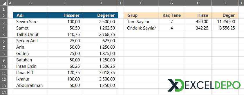 Sadece Tam Sayıları Sayma veya Toplama Sadece Tam Sayıları Sayma veya Toplama