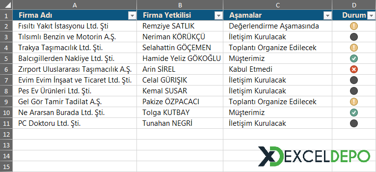 Müşteri Aşama Takip Çizelgesi Müşteri Aşama Takip Çizelgesi