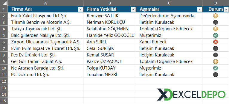 Müşteri Aşama Takip Çizelgesi