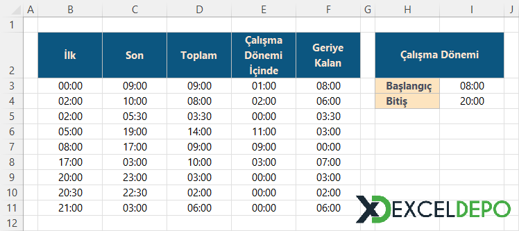 İki Zaman Arasındaki Toplam Saati Hesaplama İki Zaman Arasındaki Toplam Saati Hesaplama