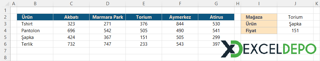 İki Yönlü Arama Yapma İki Yönlü Arama Yapma