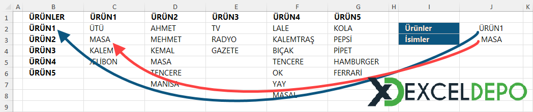 Dikey Eşleştirmeli Veri Doğrulama Dikey Eşleştirmeli Veri Doğrulama