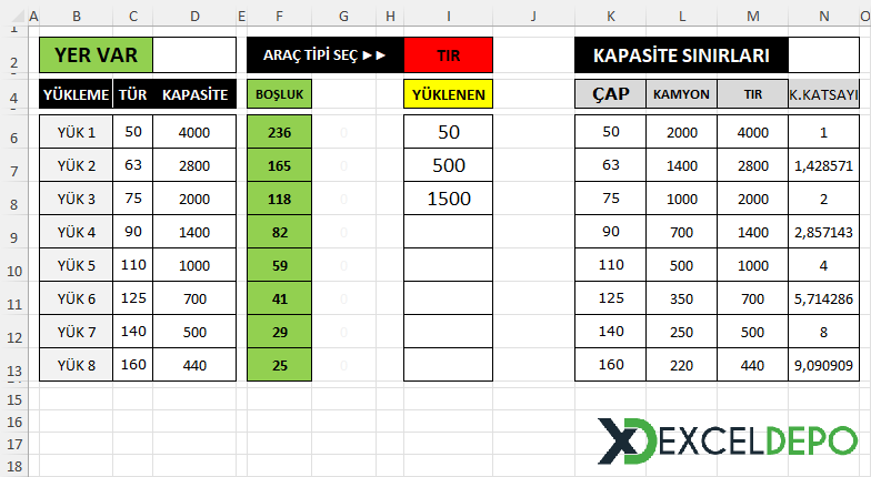 Lastik Yükleme Kapasitesi Takibi Lastik Yükleme Kapasitesi Takibi