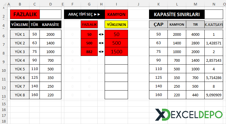 Lastik Yükleme Kapasitesi Takibi Lastik Yükleme Kapasitesi Takibi