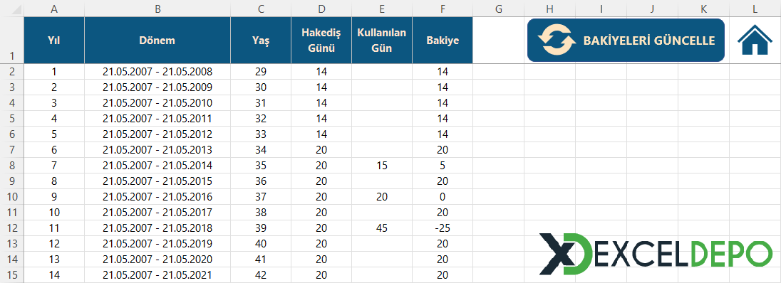 Yıllık İzin Günü Hesaplama Tablosu Yıllık İzin Günü Hesaplama Tablosu