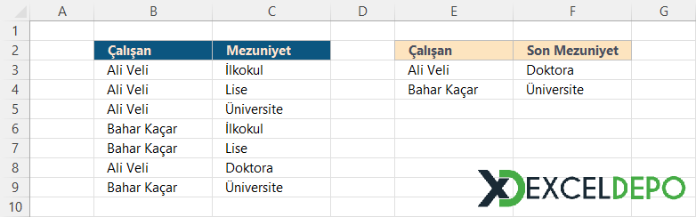 Son Mezuniyet Bilgisini Bulma Son Mezuniyet Bilgisini Bulma