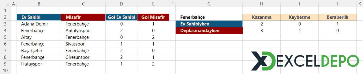 Tuttuğun Takımının Maç Sonuçları İstatistik Takibi Tuttuğun Takımının Maç Sonuçları İstatistik Takibi