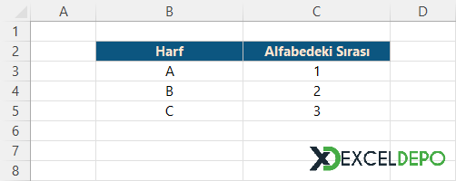 Hücredeki Harfin Alfabedeki Sırasını Bulma Hücredeki Harfin Alfabedeki Sırasını Bulma