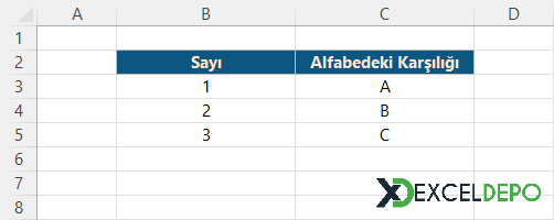 Hücredeki Sayının Alfabedeki Harf Karşılığını Bulma