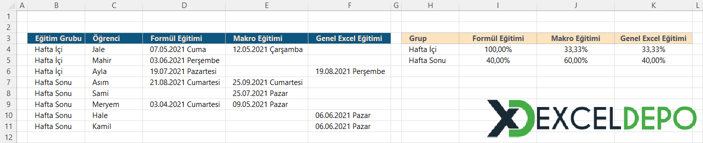 Eğitim Takip Çizelgesi Eğitim Takip Çizelgesi