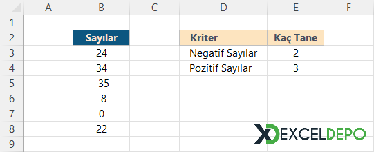 Negatif ve Pozitif Sayıların Adetlerini Bulma Negatif ve Pozitif Sayıların Adetlerini Bulma