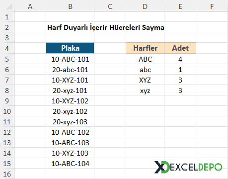 Harf Duyarlı İçerir Hücreleri Sayma Harf Duyarlı İçerir Hücreleri Sayma