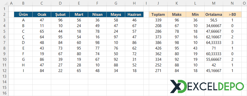 ByRow Formülü Kullanım Örneği ByRow Formülü Kullanım Örneği