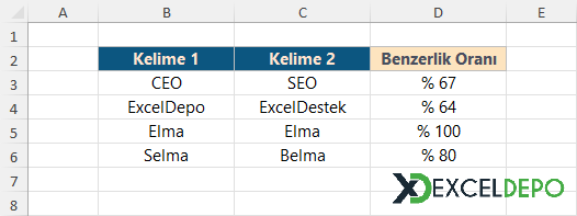 Kelimelerin Benzerlik Oranını Bulma Kelimelerin Benzerlik Oranını Bulma