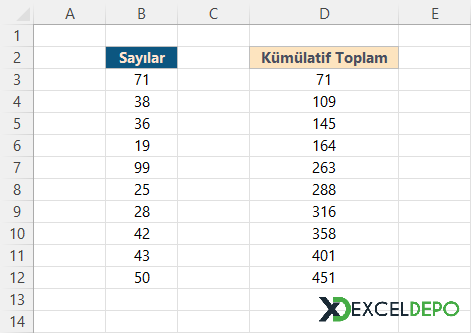 Scan Formülü Kullanım Örneği Scan Formülü Kullanım Örneği
