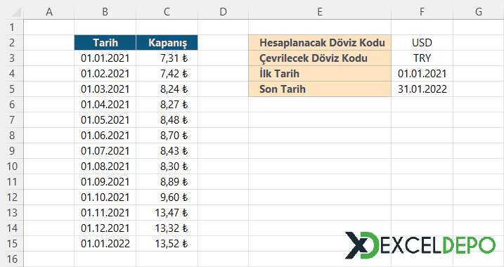Tarih Aralığına Göre Döviz Kurlarını Alma Tarih Aralığına Göre Döviz Kurlarını Alma