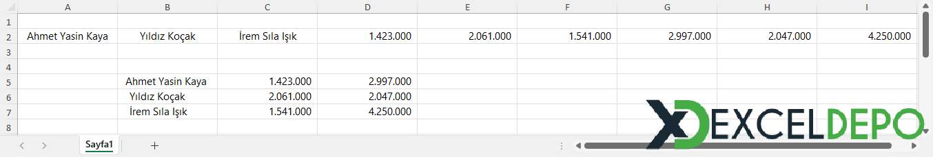 Sütunlarısar Formülü Kullanım Örneği Sütunlarısar Formülü Kullanım Örneği