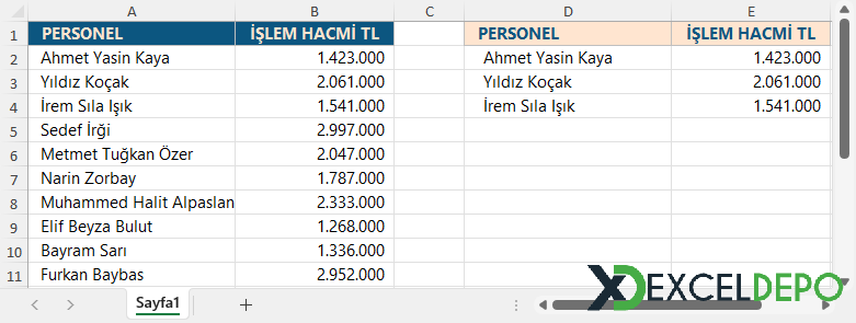 Al Formülü Kullanım Örneği