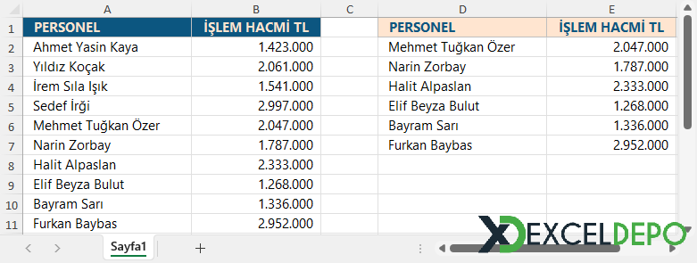 Bırak Formülü Kullanım Örneği Bırak Formülü Kullanım Örneği