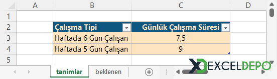 Çalışma Tipi Çalışma Tipi