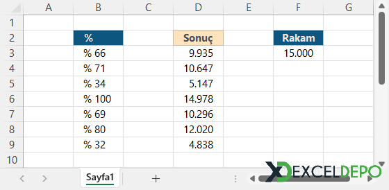 Excelde Kolay Yüzde Hesaplama Excelde Kolay Yüzde Hesaplama