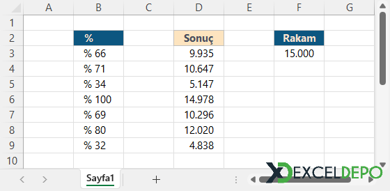 Excelde Kolay Yüzde Hesaplama