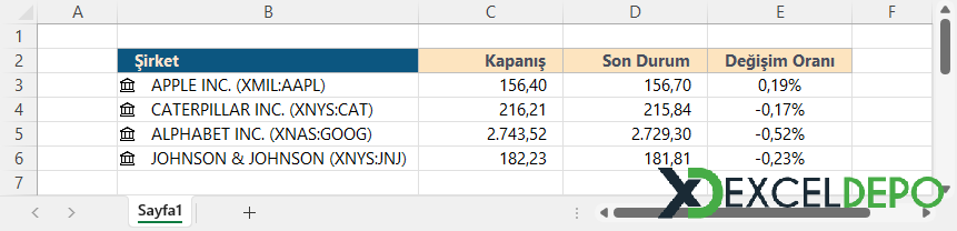 Hisse Senedi Fiyatlarını Alma Hisse Senedi Fiyatlarını Alma