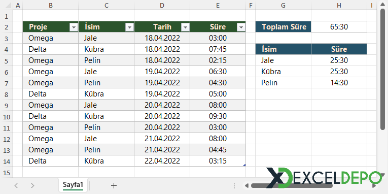Zaman Değerlerinin Toplanması Zaman Değerlerinin Toplanması