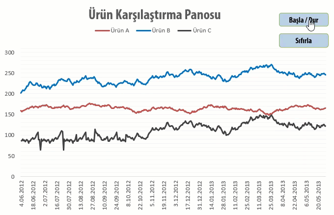 Ürün Karşılaştırma Panosu
